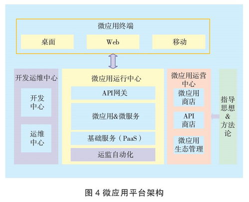 干貨 特定企業微服務架構落地的研究與實踐
